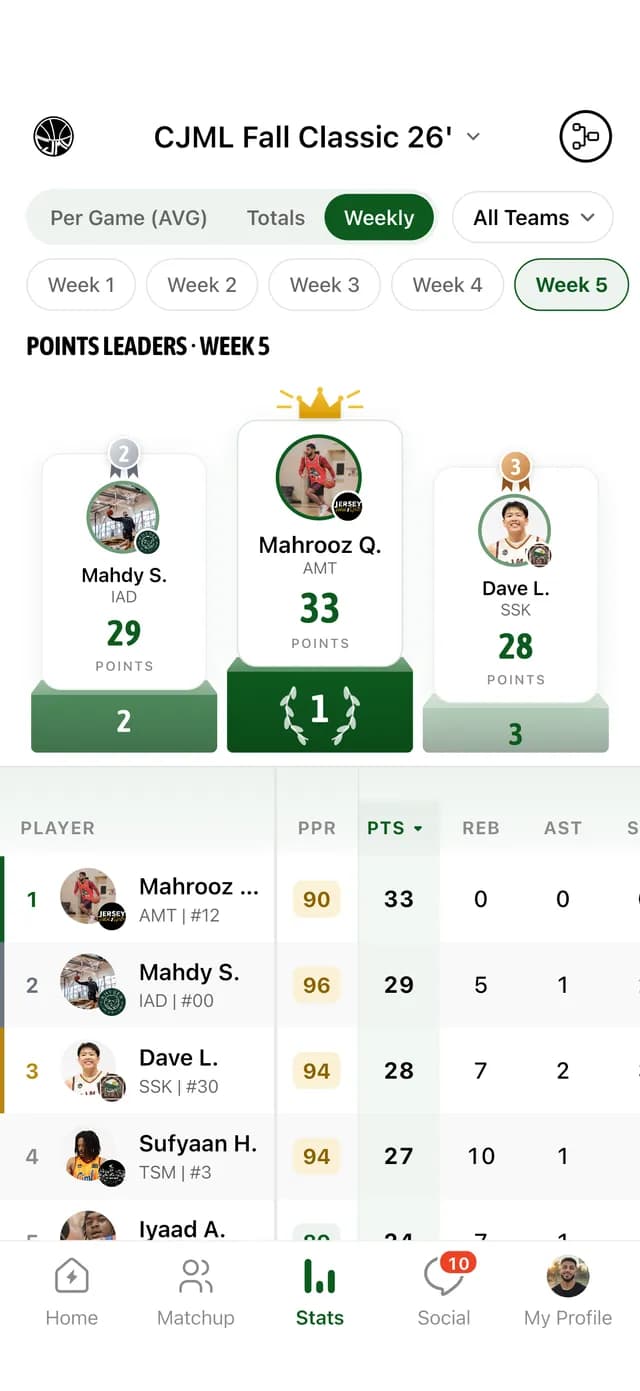 GameGrid weekly points leaders with a podium and a sortable stats table