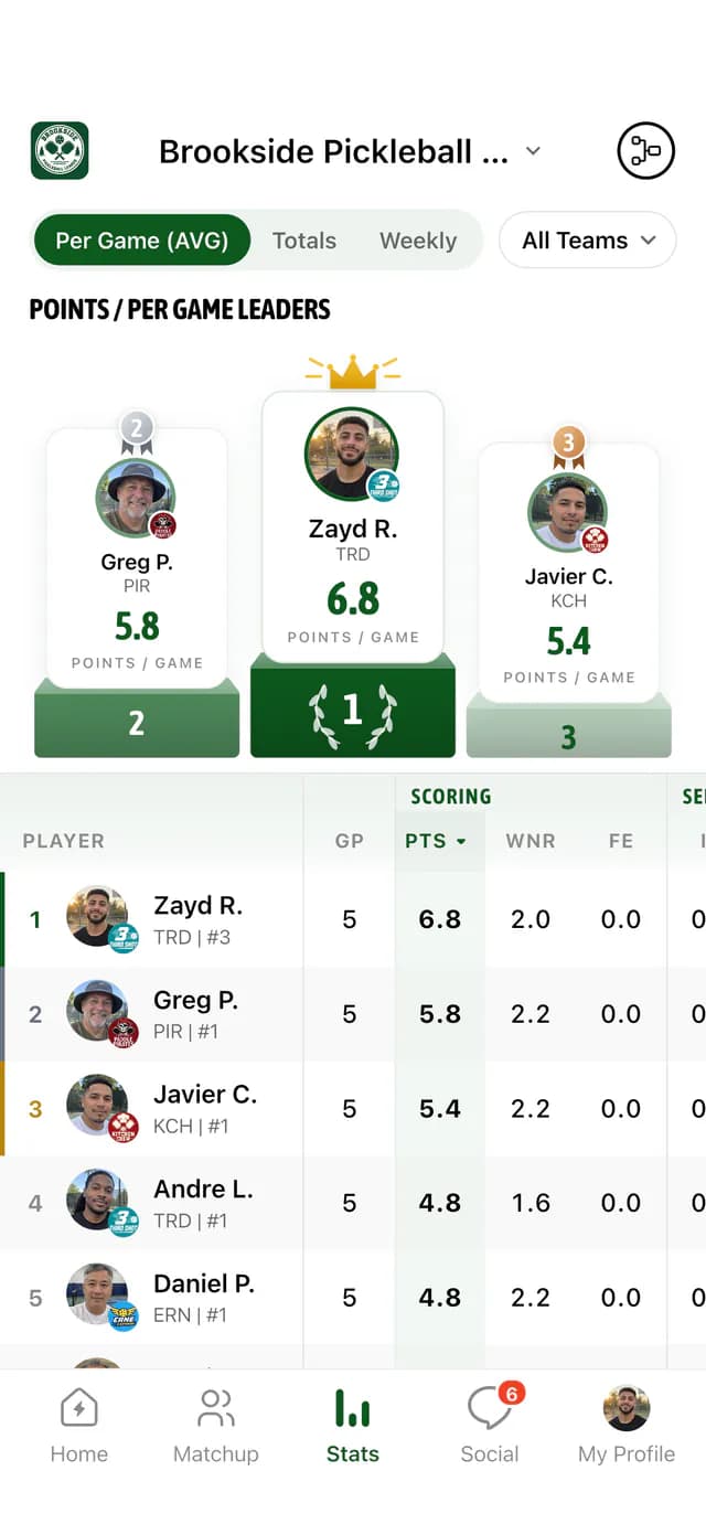 Pickleball leaders in GameGrid